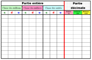 Carnaval de l'école